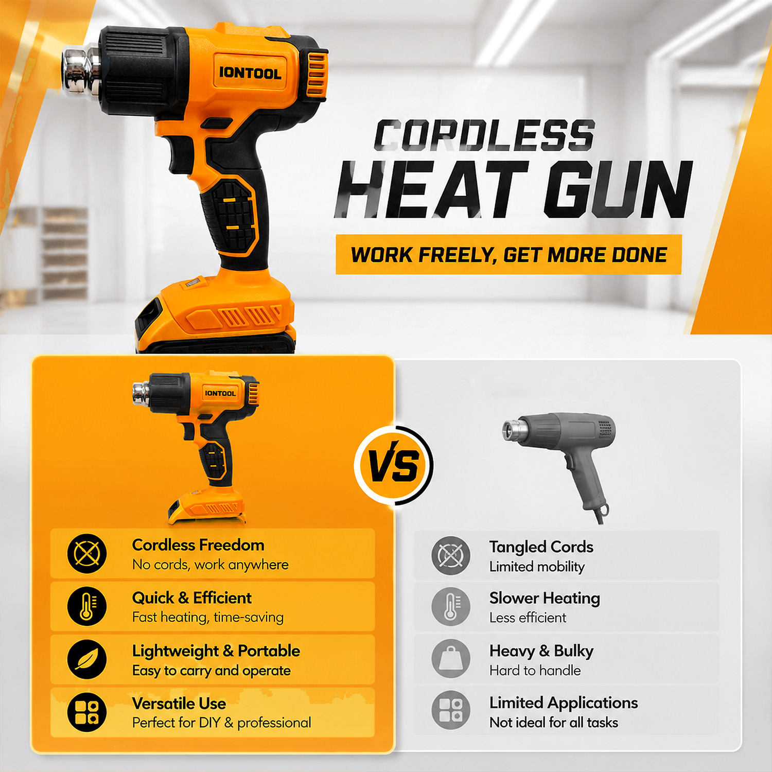 IONTOOL Yellow Cordless Heat G - огляд і ціна Cordless Heat Gun For Shrink Tubing