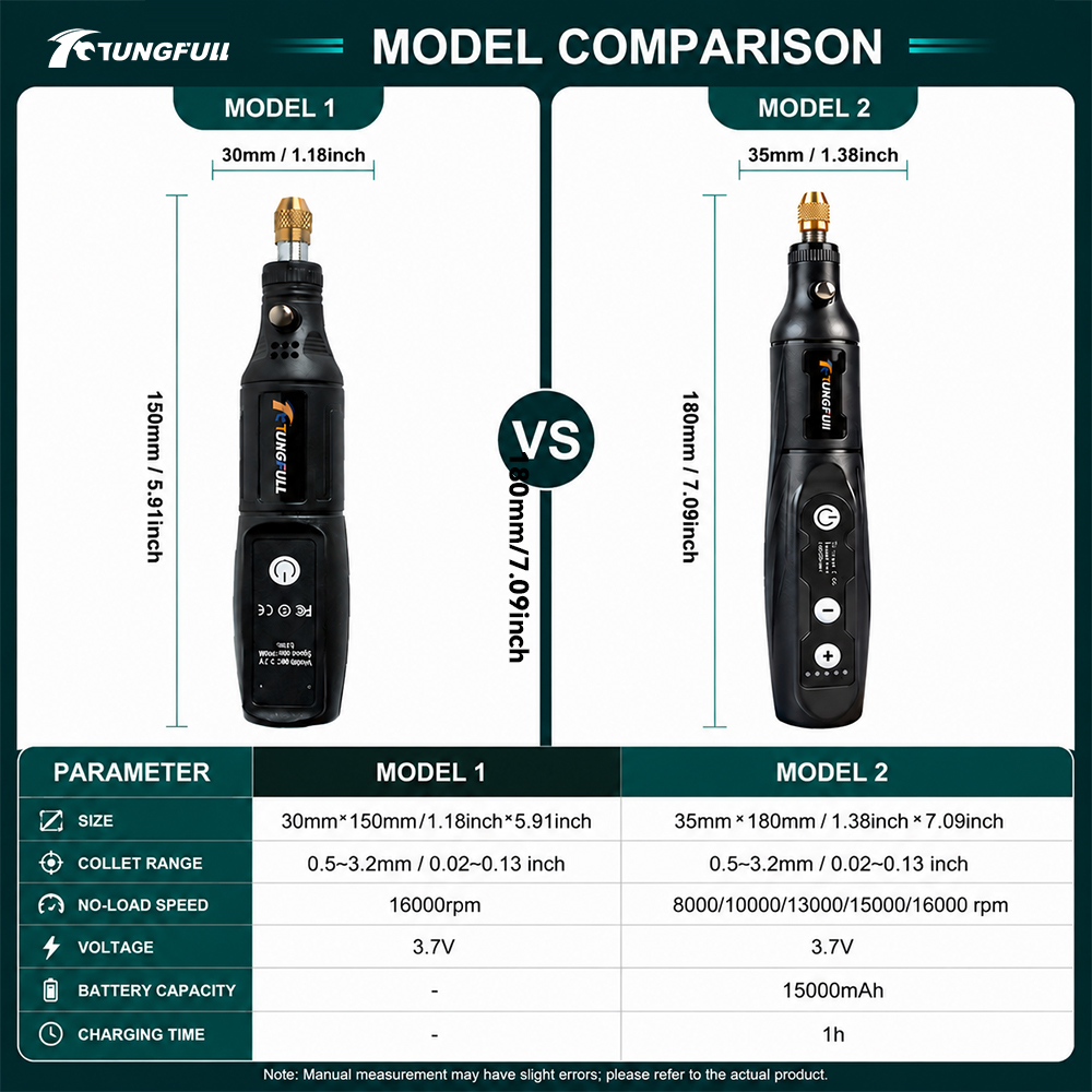 TUNGFULL Cordless Mini Rotary  - огляд і ціна Cordless Rotary Tool Kit Accessories